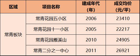 东西湖正在崛起的新城,东西湖未来三年发展