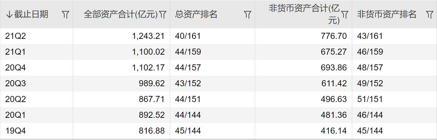 国投瑞银“三朝元老”叶柏寿离任，总经理傅强“接班”，老牌合资机构何时走出盘局？