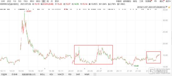 000990诚志股份千股千评,从投资角度看市场