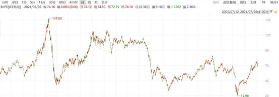 000990诚志股份千股千评,从投资角度看市场