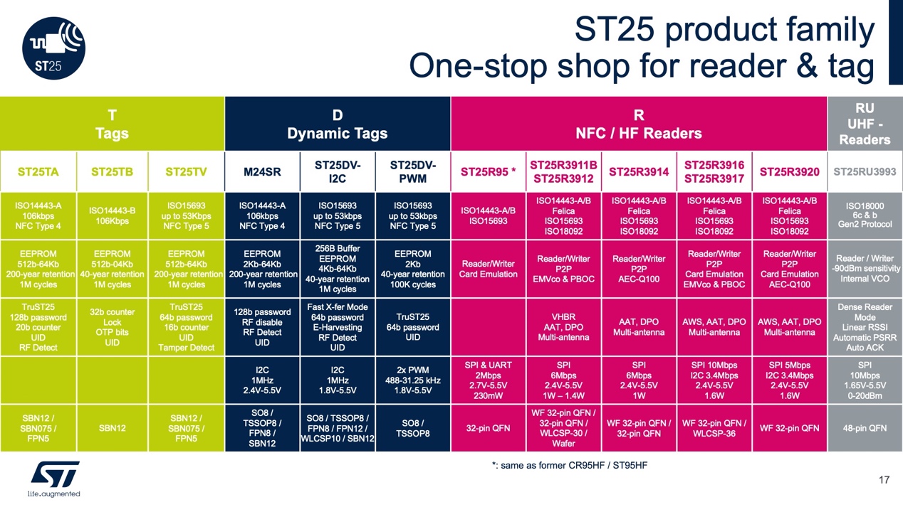 nfc家庭自动化,nfc标签在家庭中的运用