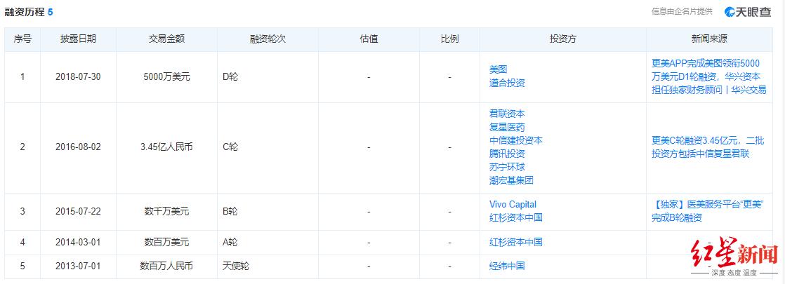 更美APP被强制执行超5000万！王一博关晓彤杨颖周冬雨都曾起诉过它