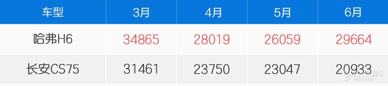 10万左右性价比高现代,10万左右性价比高国产车二手