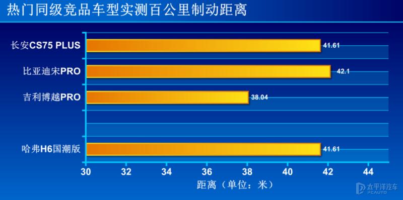 10万左右性价比高现代,10万左右性价比高国产车二手