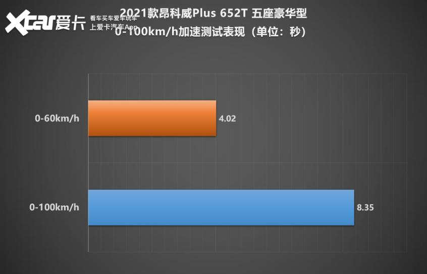 别克昂科威plus48v轻混系统优缺点,驾驶感受舒适的车