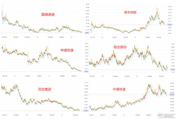 快递行业未来5年,快递行业该何去何从