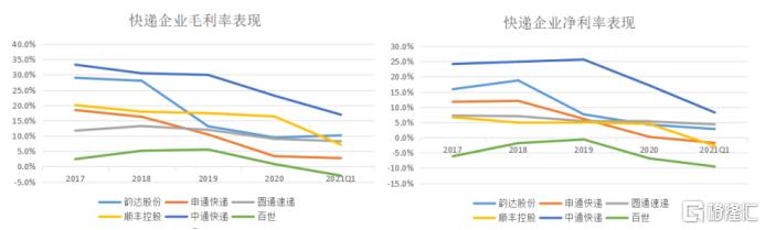快递行业未来5年,快递行业该何去何从