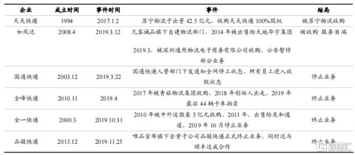 快递行业未来5年,快递行业该何去何从