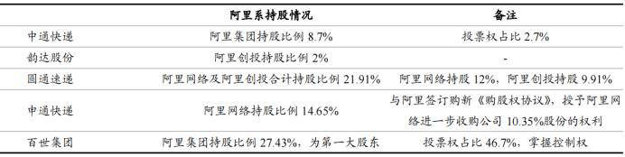 快递行业未来5年,快递行业该何去何从