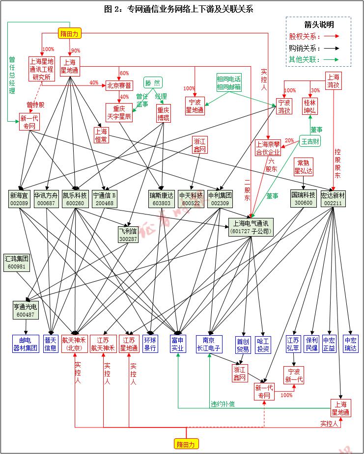 揭秘900亿专网通信大骗局,900亿专网通信