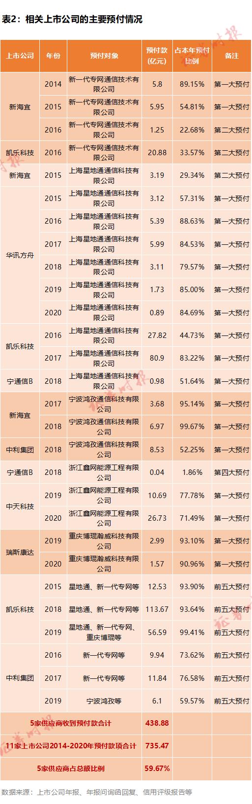 揭秘900亿专网通信大骗局,900亿专网通信