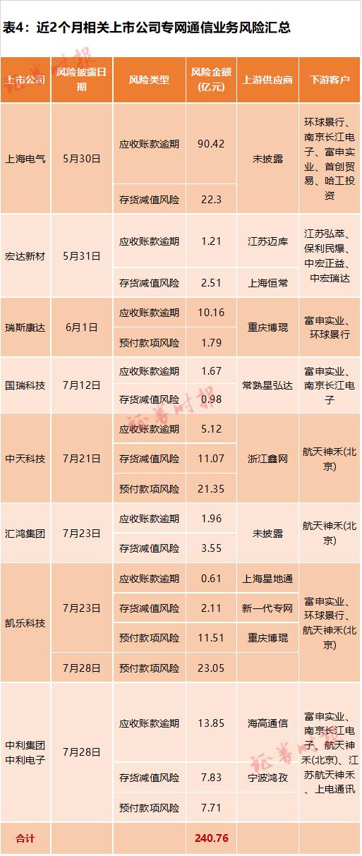 揭秘900亿专网通信大骗局,900亿专网通信