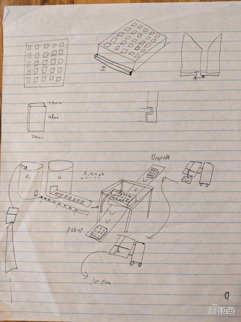 多米诺骨牌做超级马里奥,多米诺骨牌版超级马里奥奥德赛