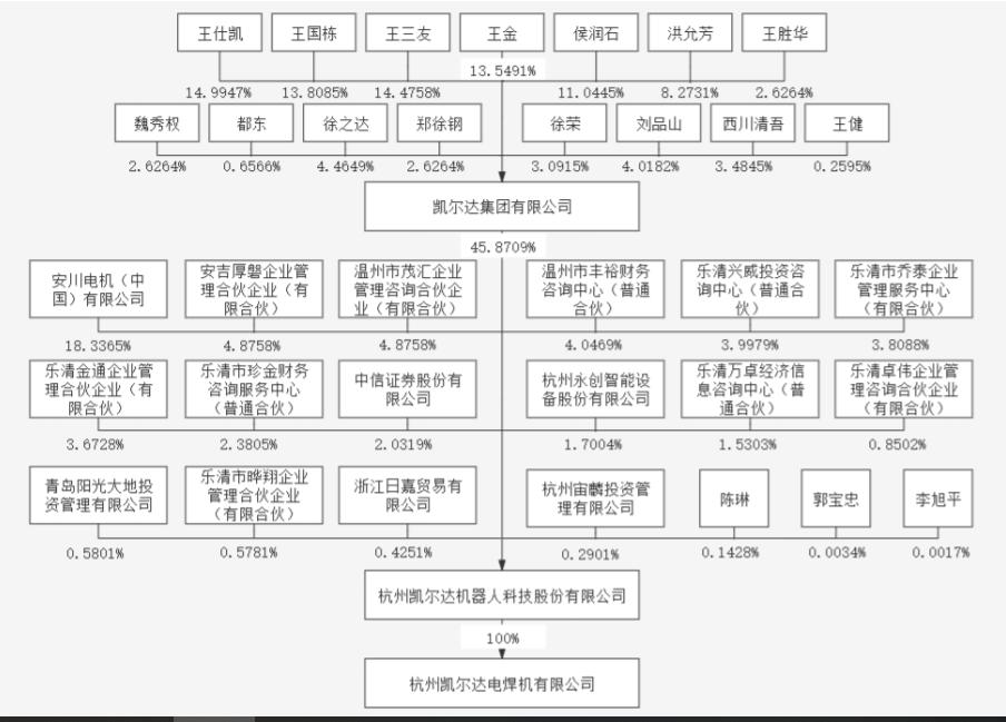 凯尔达焊接机器人集成商,凯尔达自主研发机器人