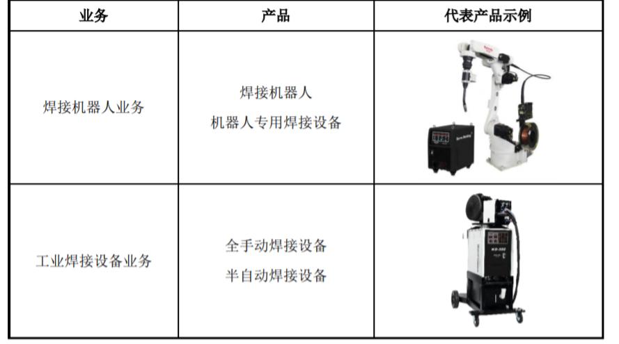 凯尔达焊接机器人集成商,凯尔达自主研发机器人
