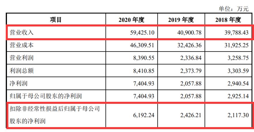 凯尔达焊接机器人集成商,凯尔达自主研发机器人