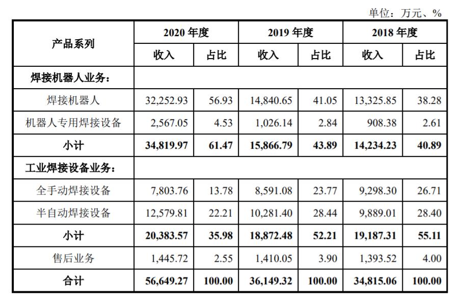 凯尔达焊接机器人集成商,凯尔达自主研发机器人