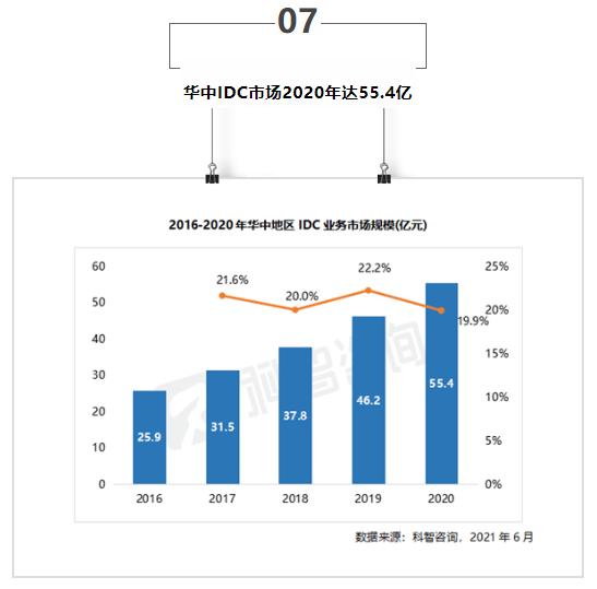 北京加强数据中心节能审查，OPPO、吉宝、电讯盈科数据中心，可信云大会，华中IDC市场报告……