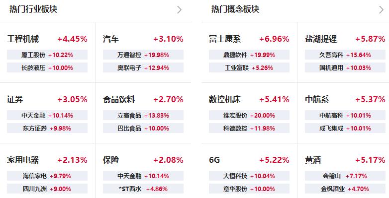 收评a股冲高回落沪指收复3300点,a股缩量高开全线收跌半日成交额
