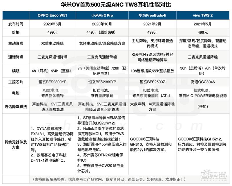 华米ovtws耳机,tws耳机模仿苹果
