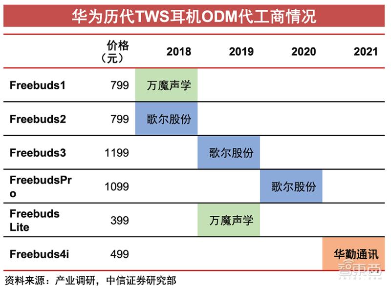 华米ovtws耳机,tws耳机模仿苹果