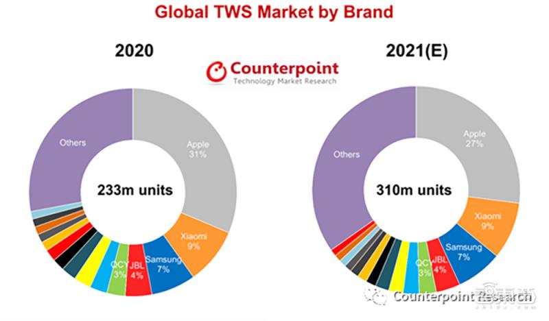 华米ovtws耳机,tws耳机模仿苹果