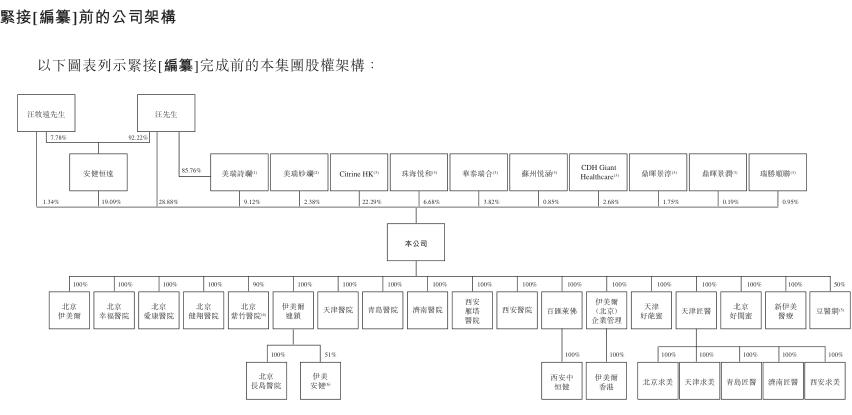 伊美尔整容事件,伊美尔美容院事件