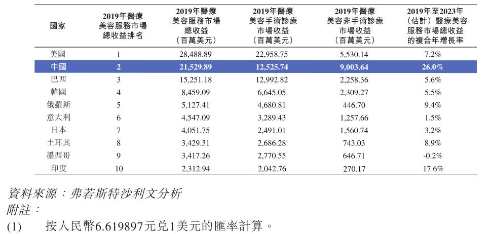 伊美尔整容事件,伊美尔美容院事件