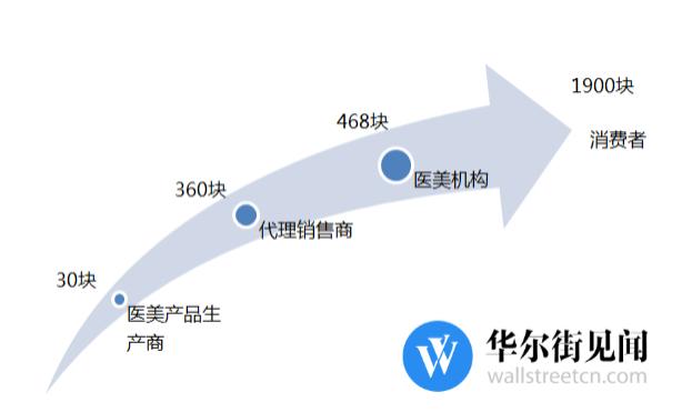 伊美尔整容事件,伊美尔美容院事件
