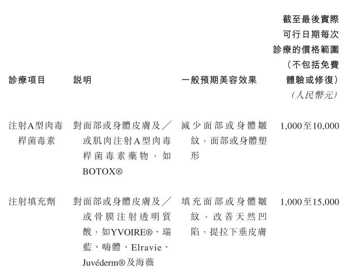 伊美尔整容事件,伊美尔美容院事件