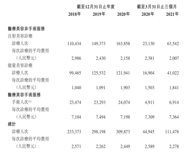 伊美尔整容事件,伊美尔美容院事件