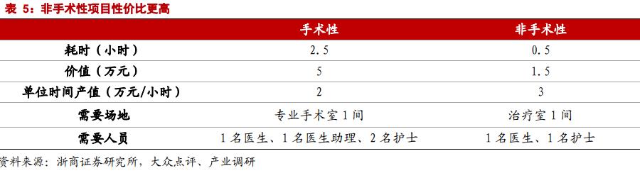 伊美尔整容事件,伊美尔美容院事件