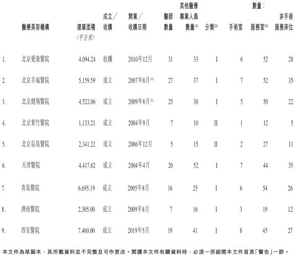 伊美尔整容事件,伊美尔美容院事件