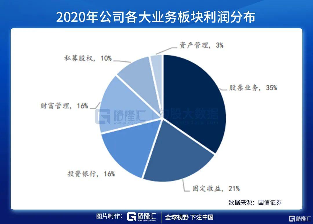 中金公司未来成长空间大吗,中金公司投行界地位