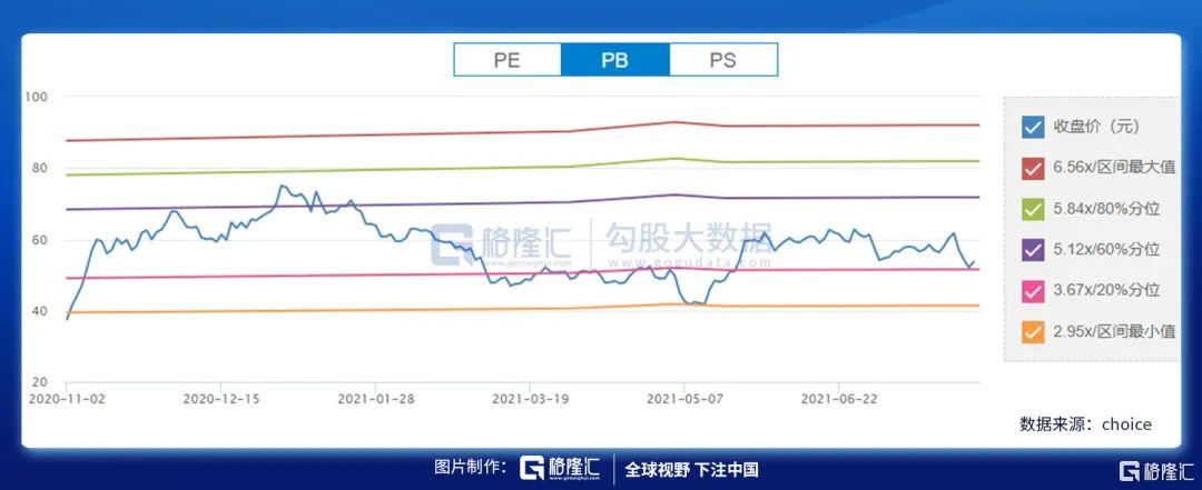 中金公司未来成长空间大吗,中金公司投行界地位
