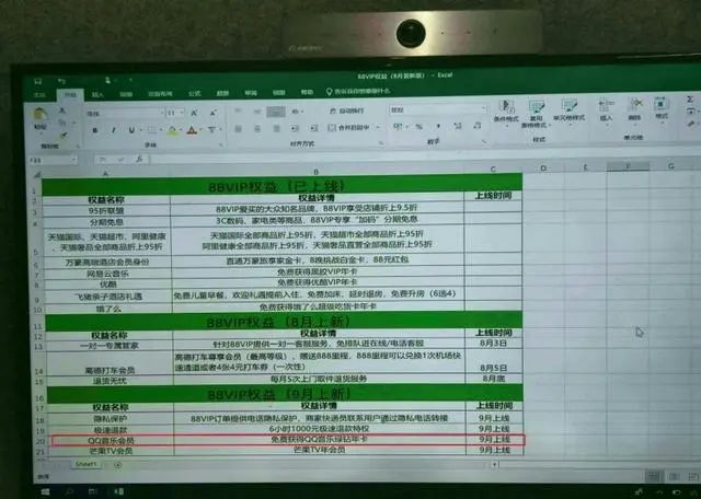 「生活」淘宝88VIP权益再升级下半年或接通QQ音乐/芒果TV