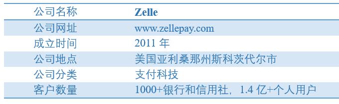 Zelle:领先的即时P2P数字转账平台