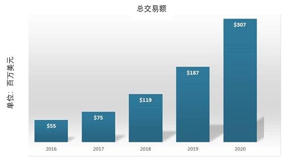 Zelle:领先的即时P2P数字转账平台
