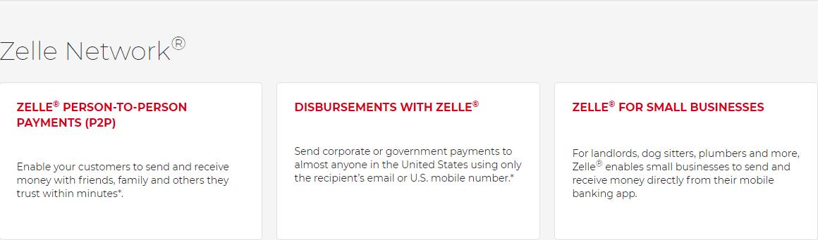 Zelle:领先的即时P2P数字转账平台