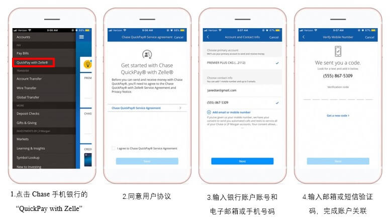 Zelle:领先的即时P2P数字转账平台