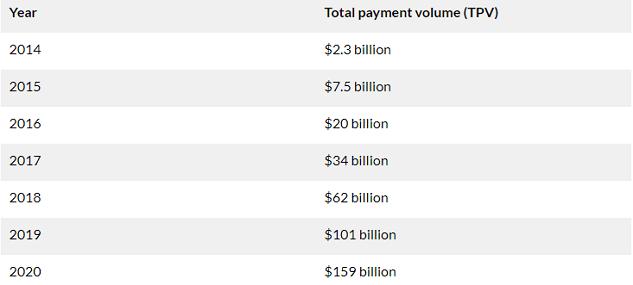 Zelle:领先的即时P2P数字转账平台