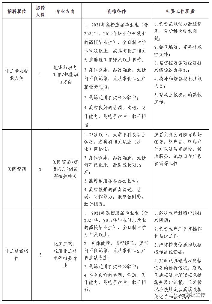 云南云天化石化有限公司招聘,云南云天化红磷化工有限公司招聘