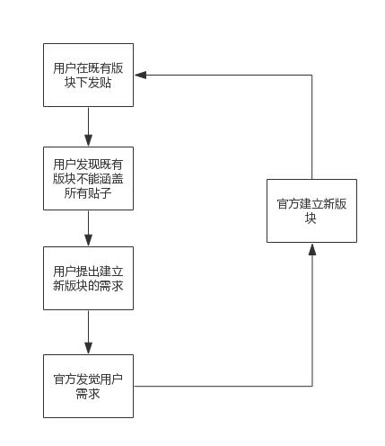 “爆吧”：徘徊在糟粕和回忆之间