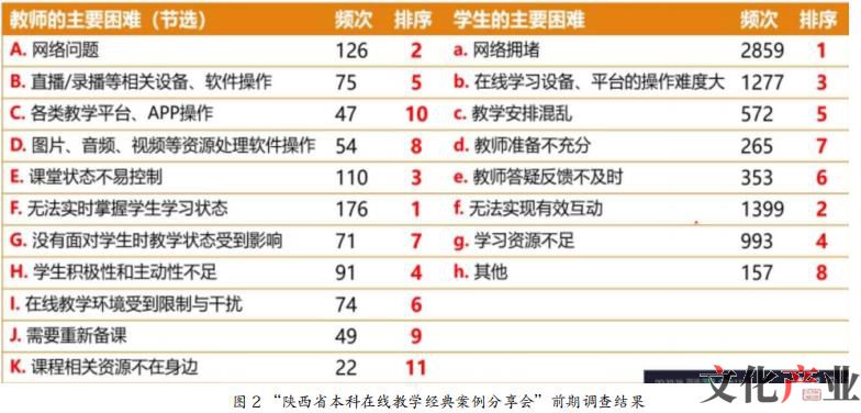 腾讯课堂优缺点,腾讯课堂当前版本低