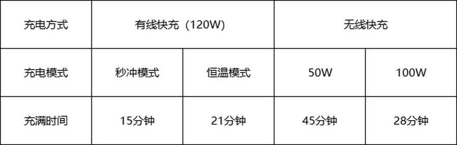 小米mix4屏幕深度评测,小米11ultra与mix4比较