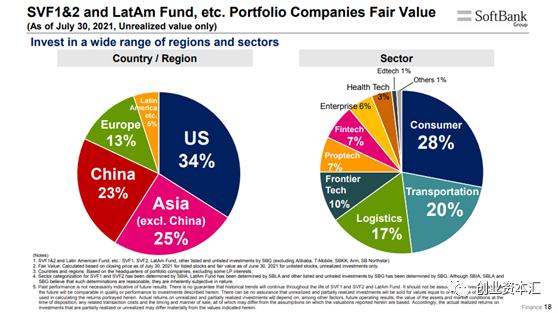 软银撤资了会怎么样,孙正义谈软银投资