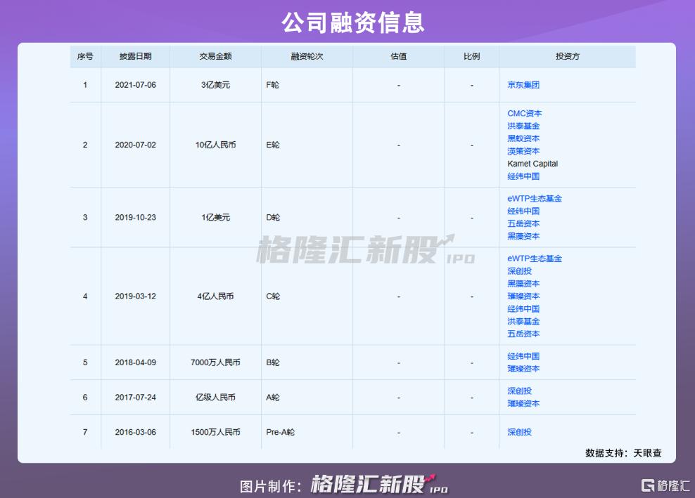 kk集团融资历史,kk集团上市了吗