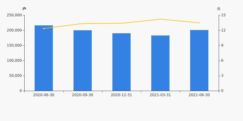最新浙江龙盛十大股东,浙江龙盛股票三季报