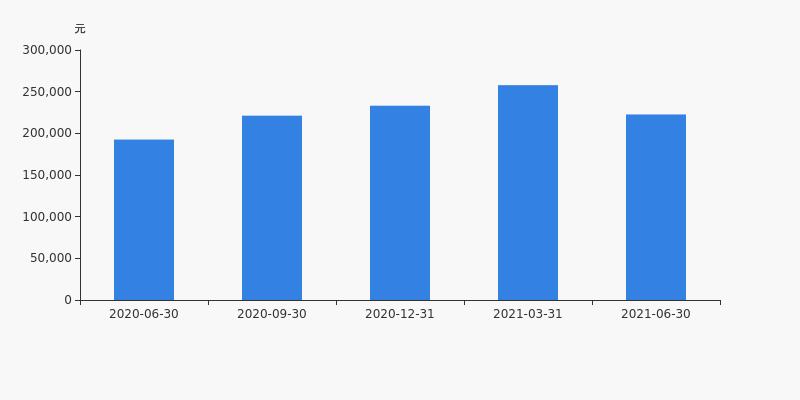 最新浙江龙盛十大股东,浙江龙盛股票三季报