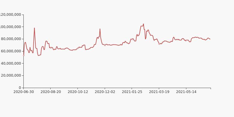 最新浙江龙盛十大股东,浙江龙盛股票三季报